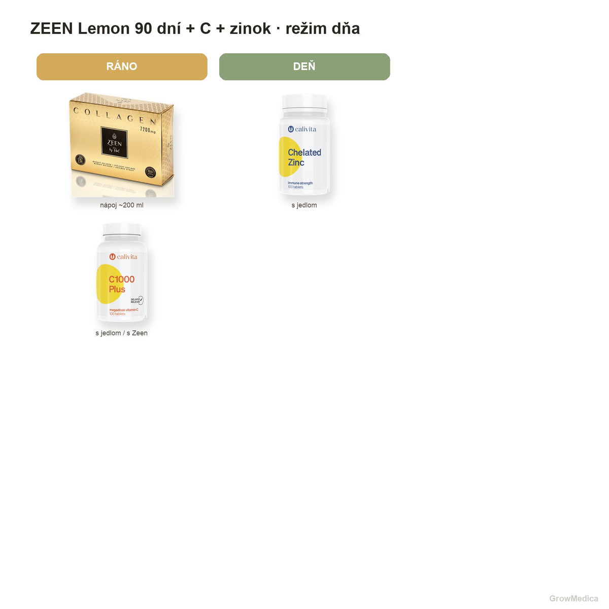 ZEEN Lemon 90 dní + vitamín C + zinok — režim dňa — packshoty GrowMedica