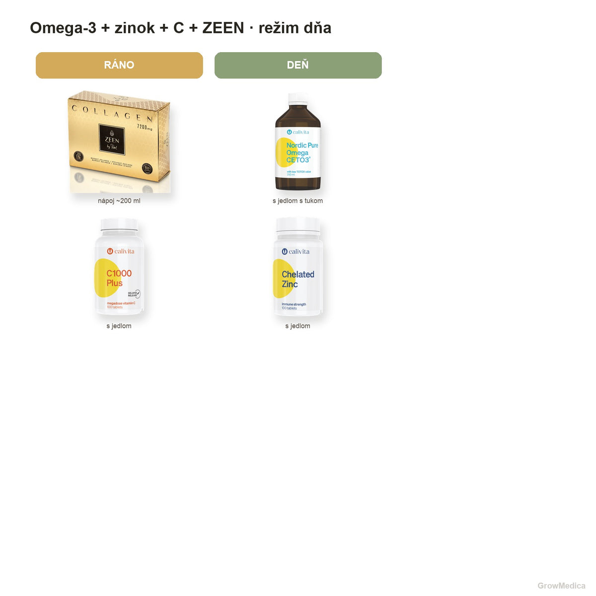 Omega-3 + zinok + vitamín C + ZEEN Lemon — režim dňa — packshoty GrowMedica