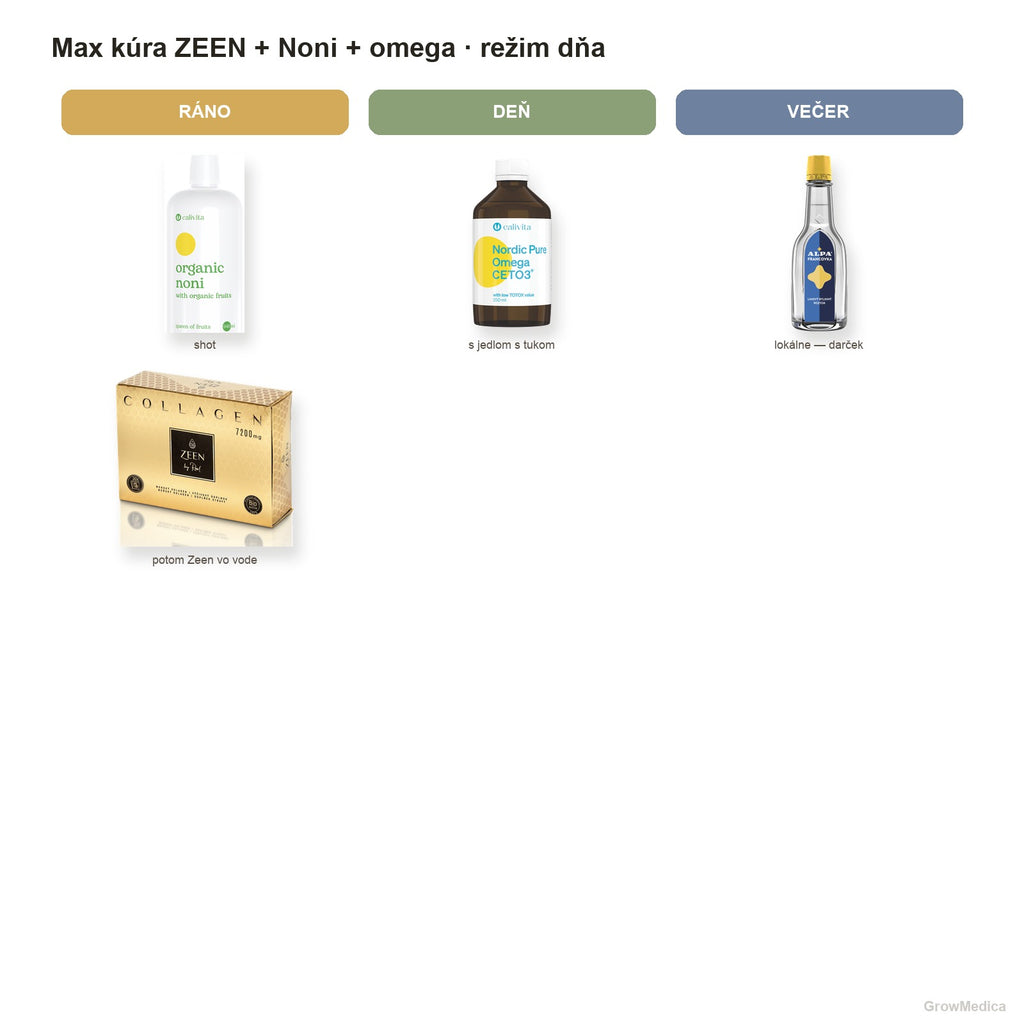 Max kúra — 3× ZEEN Lemon + Noni + omega-3 — režim dňa — packshoty GrowMedica