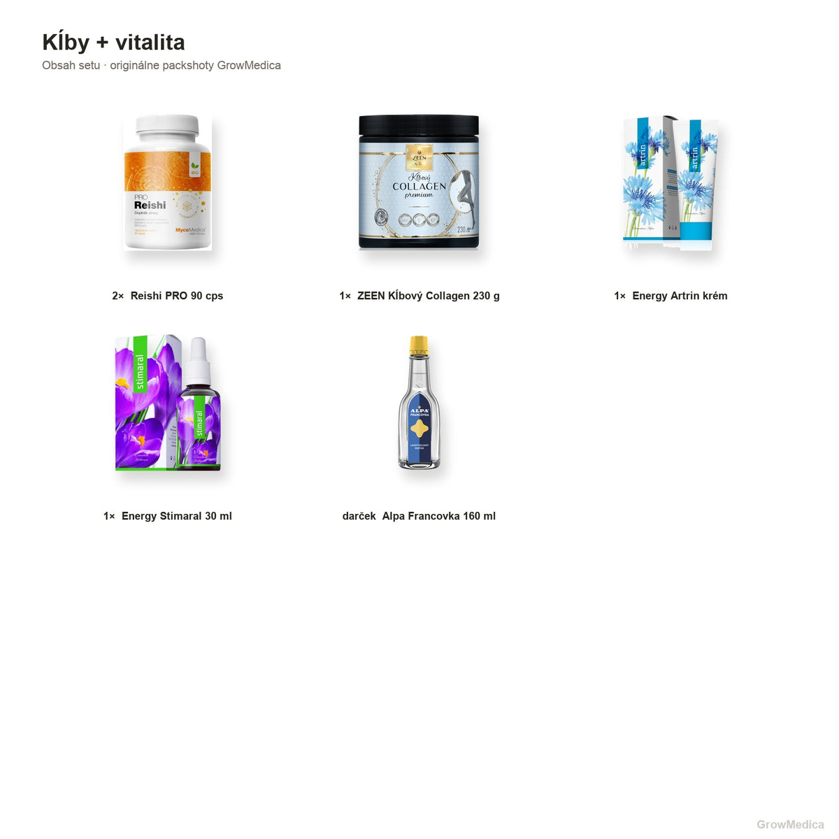 Kĺby + vitalita — Reishi, Zeen kolagén, Artrin, Stimaral — obsah — packshoty GrowMedica